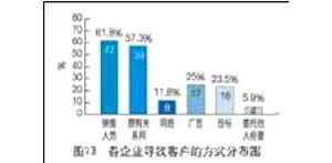 ���̙Cе���U�Ј�����r����(d��ng)�кα��F(xi��n)��